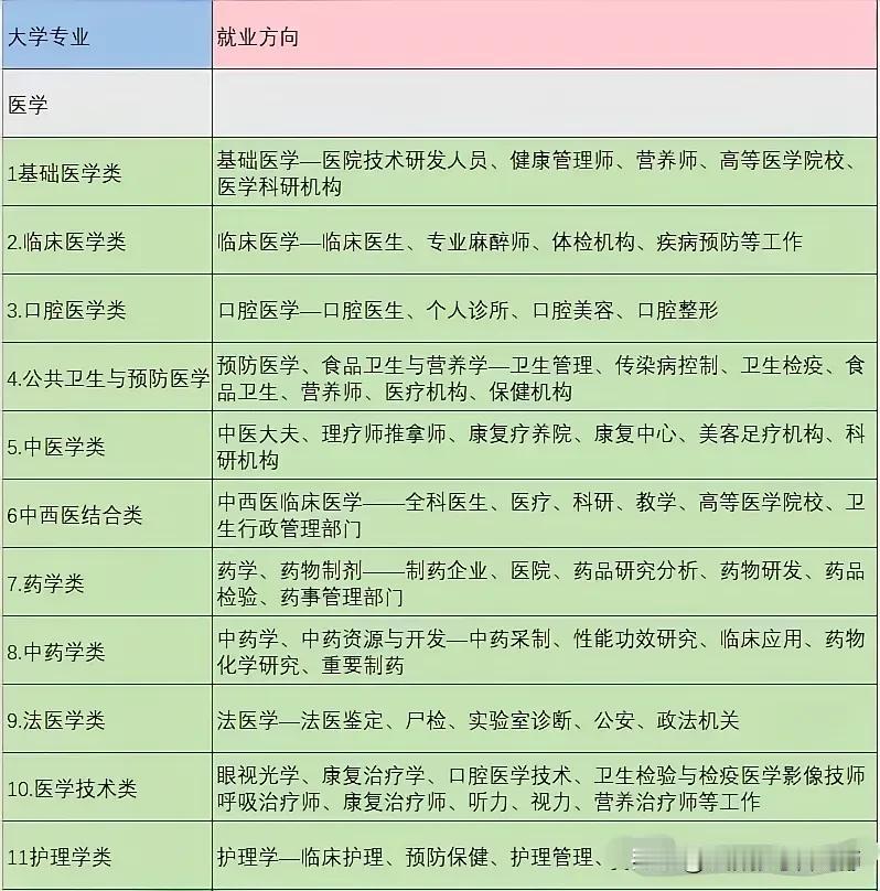 今天我来谈一下如何通过大学历史沿革来选择专业，大家都知道北京邮电大学最好的肯定是