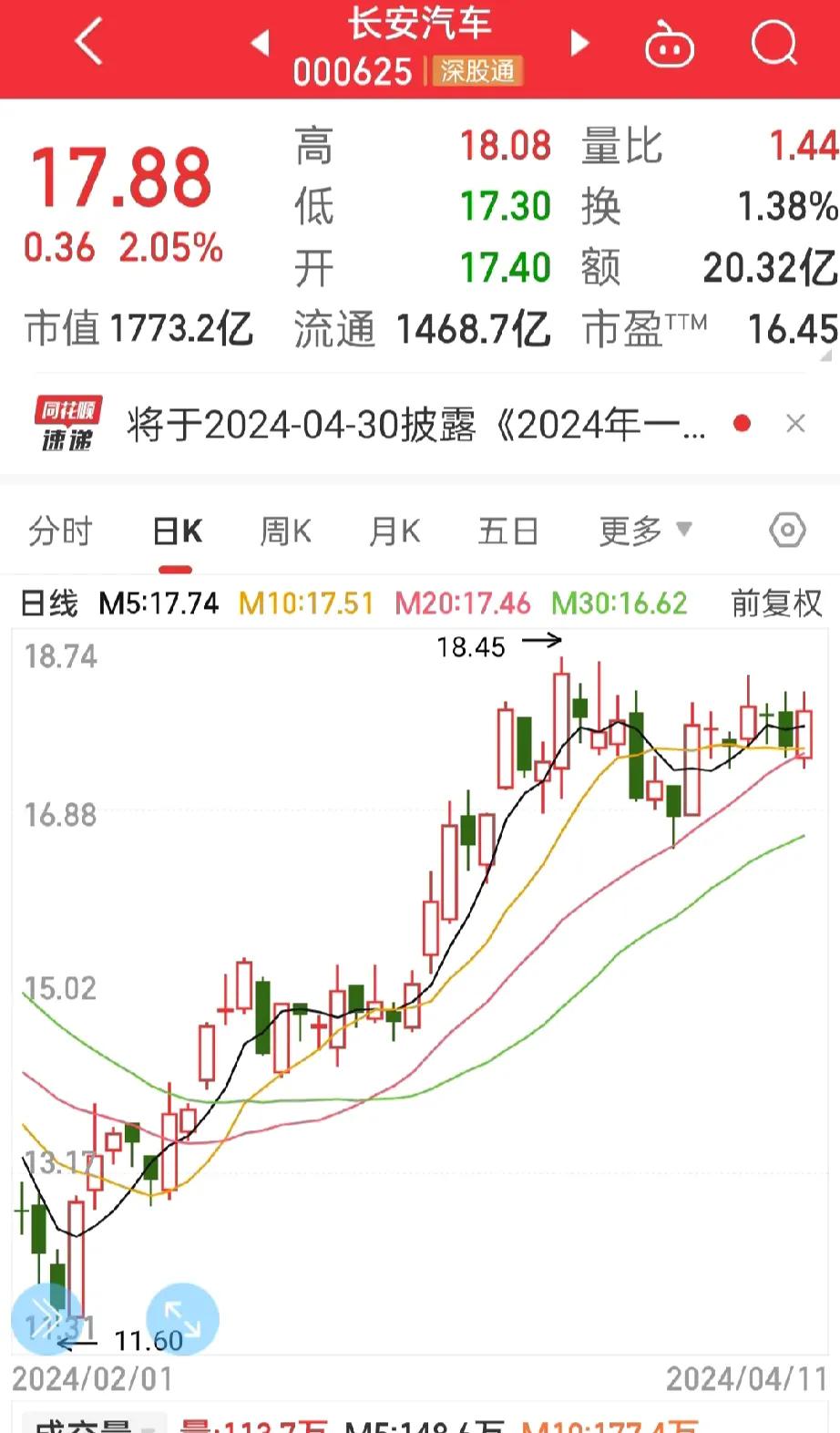 股市来了，
指数涨了，钱却没了，
今天的长安汽车表现一般，是不是又要开始表演固定