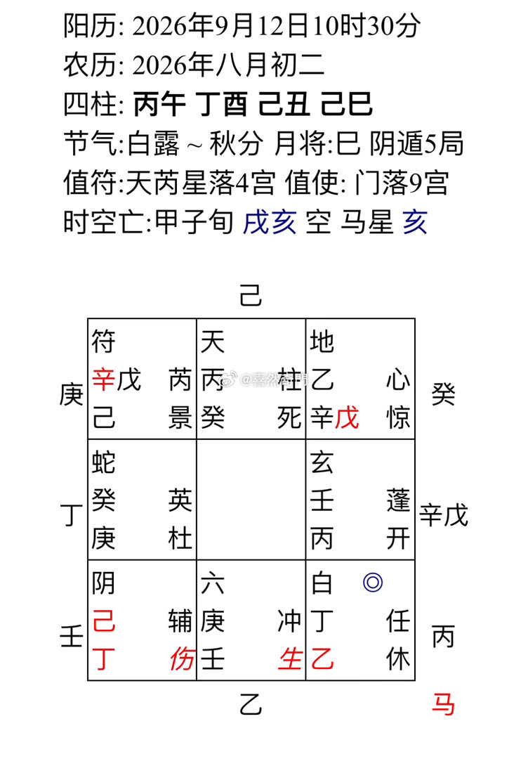 胎儿头有些偏大，能不能顺产？伤门门迫 伤门代表伤灾手术，顺产有难度，生的时候容易