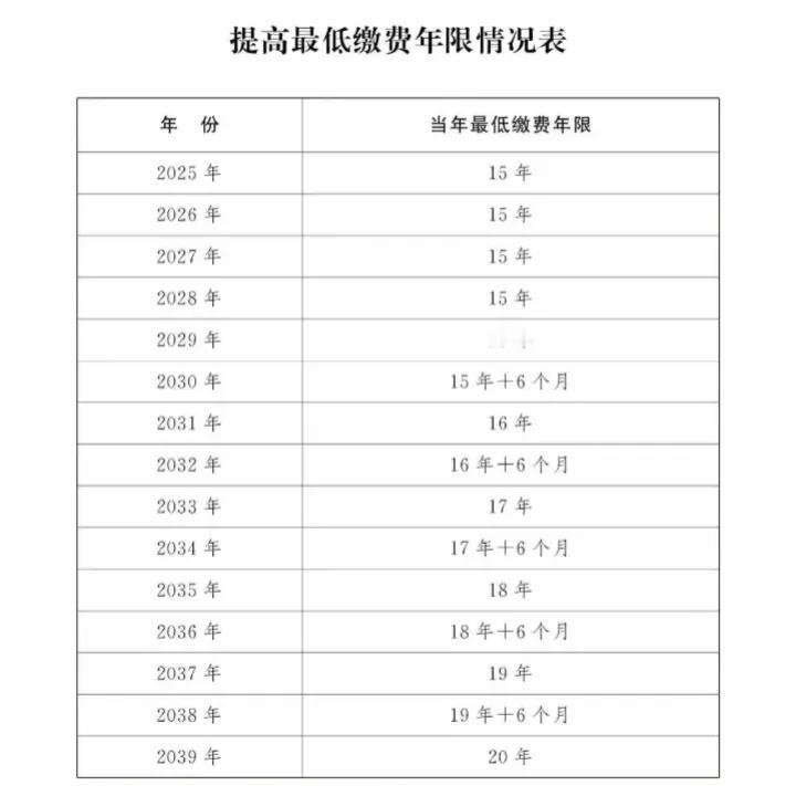 延迟退休刚刚发布，我算了一下，自己是84年的，要等到2047年，才能退休。 还有
