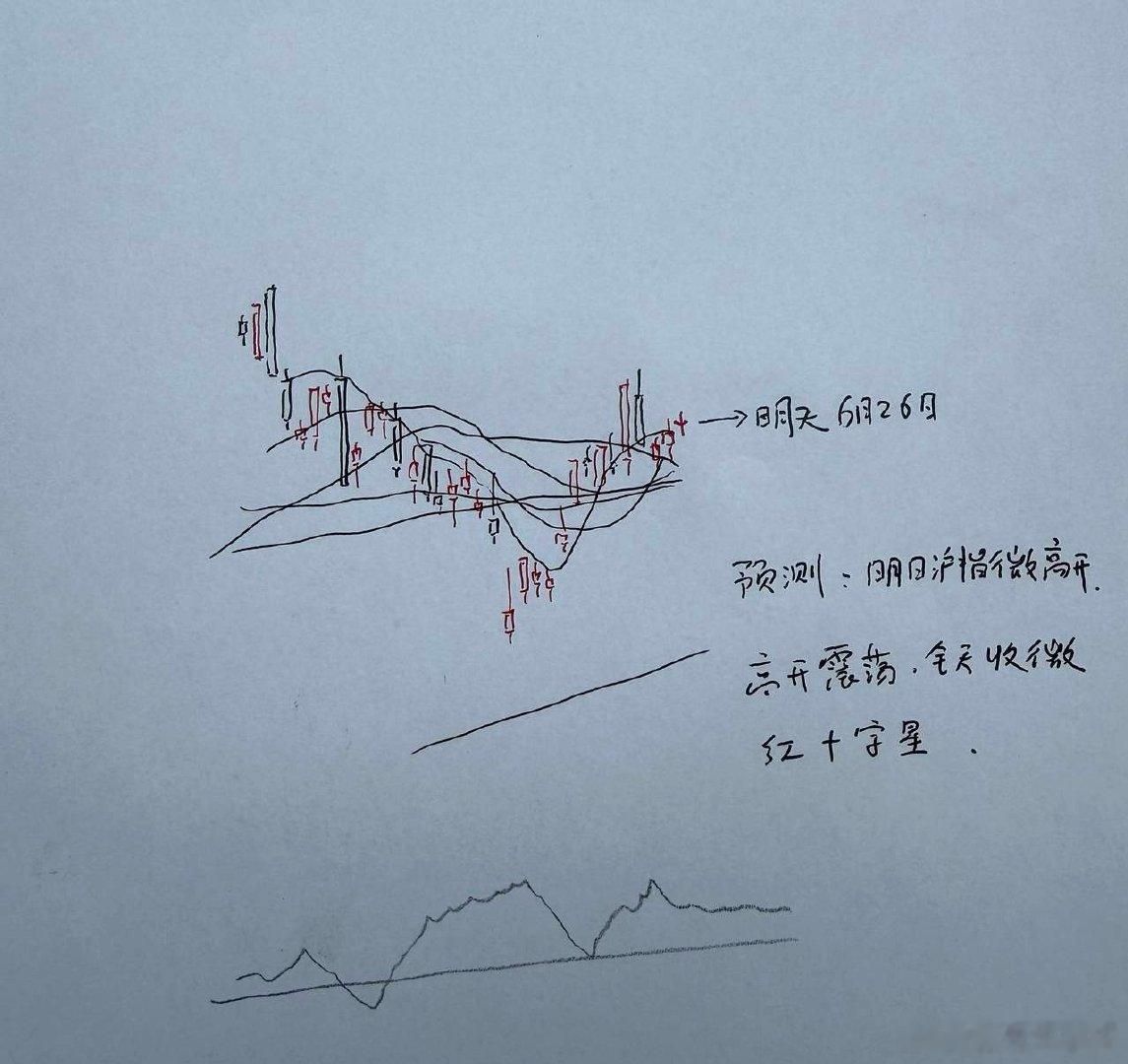 明天A股怎么走？到底是涨是跌？我做了一个大胆的预判为什么这么预判？三个具体理由：