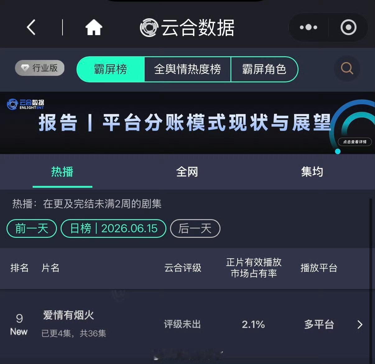 檀健次 王楚然《爱情有烟火》首日云合2.1% 