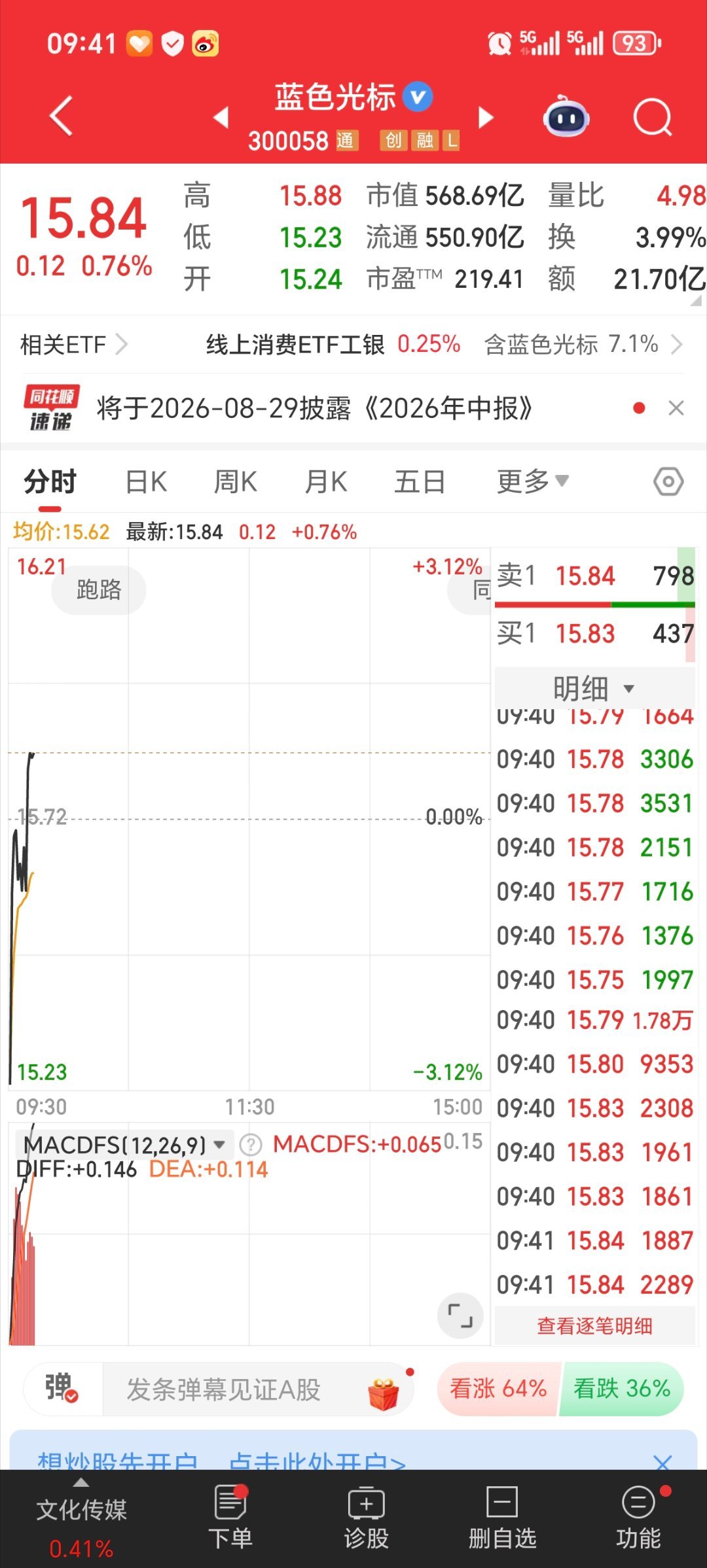 蓝色光标300058逢低关注 