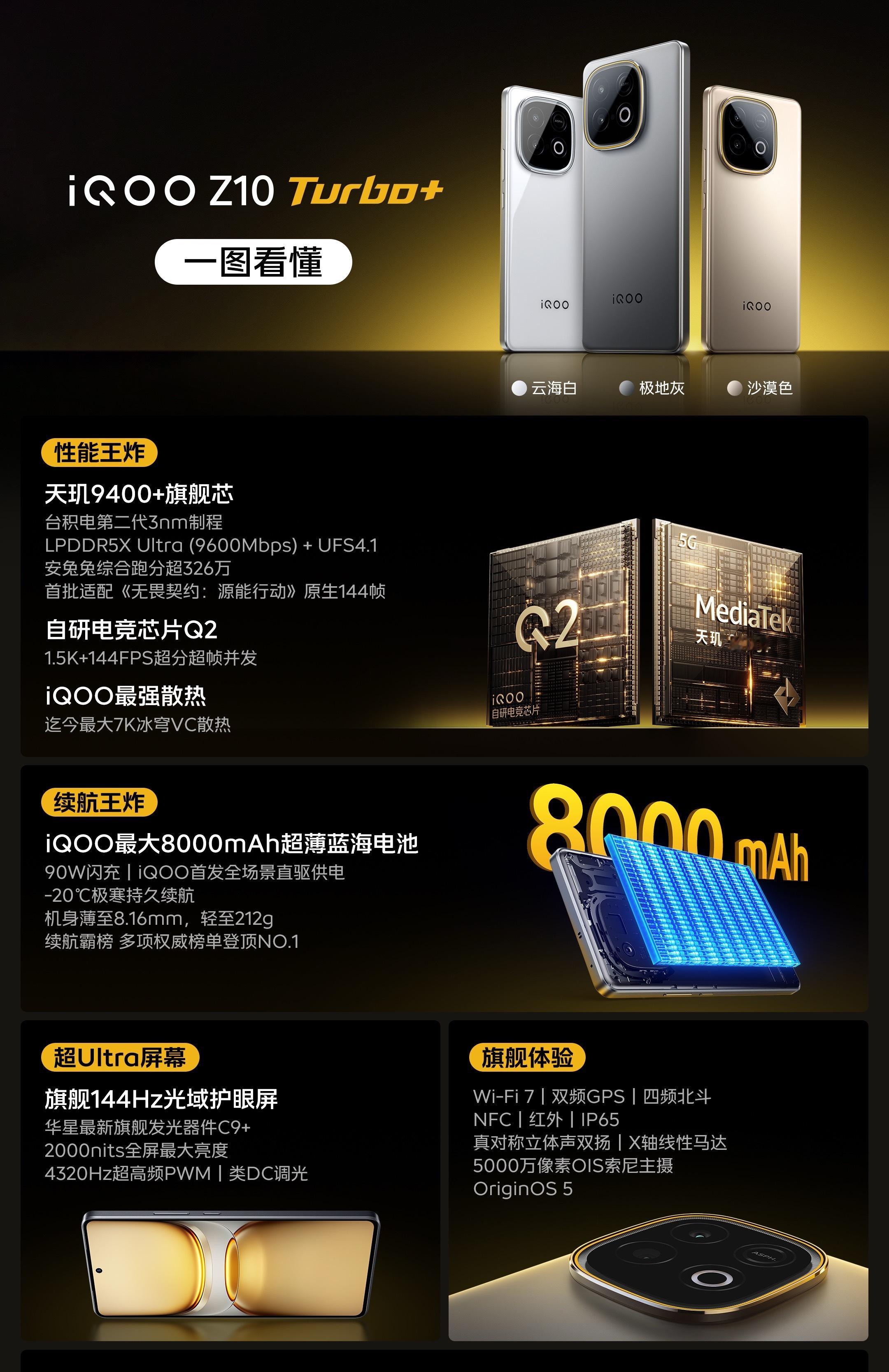 iQOO Z10 Turbo+iQOO Z10 Turbo+ 来了～搭载天玑94