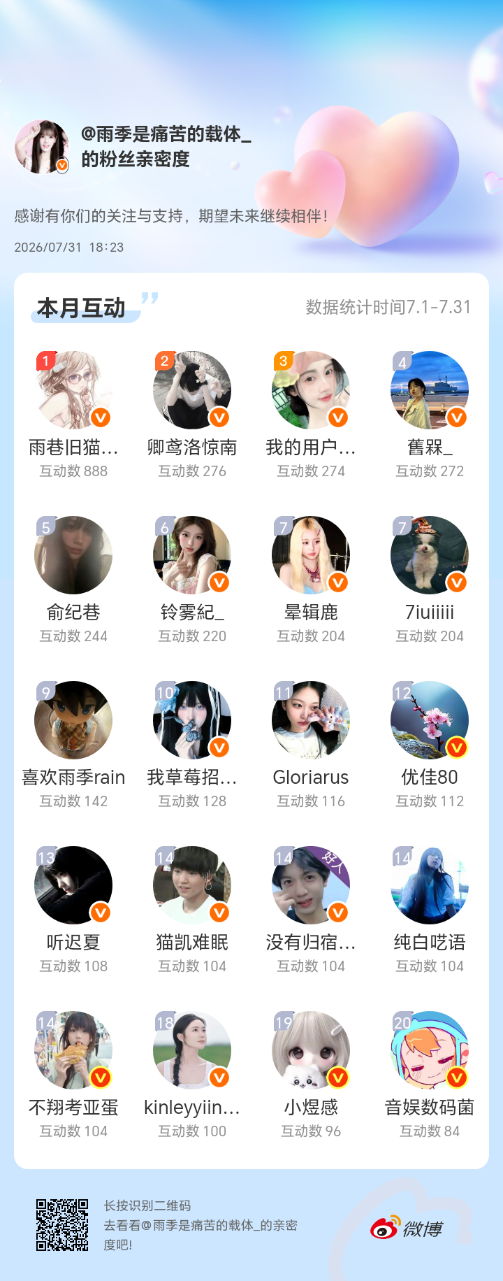 感谢有你们的陪伴与支持，期望未来继续相伴～网页链接微博亲密度粉丝亲密度
