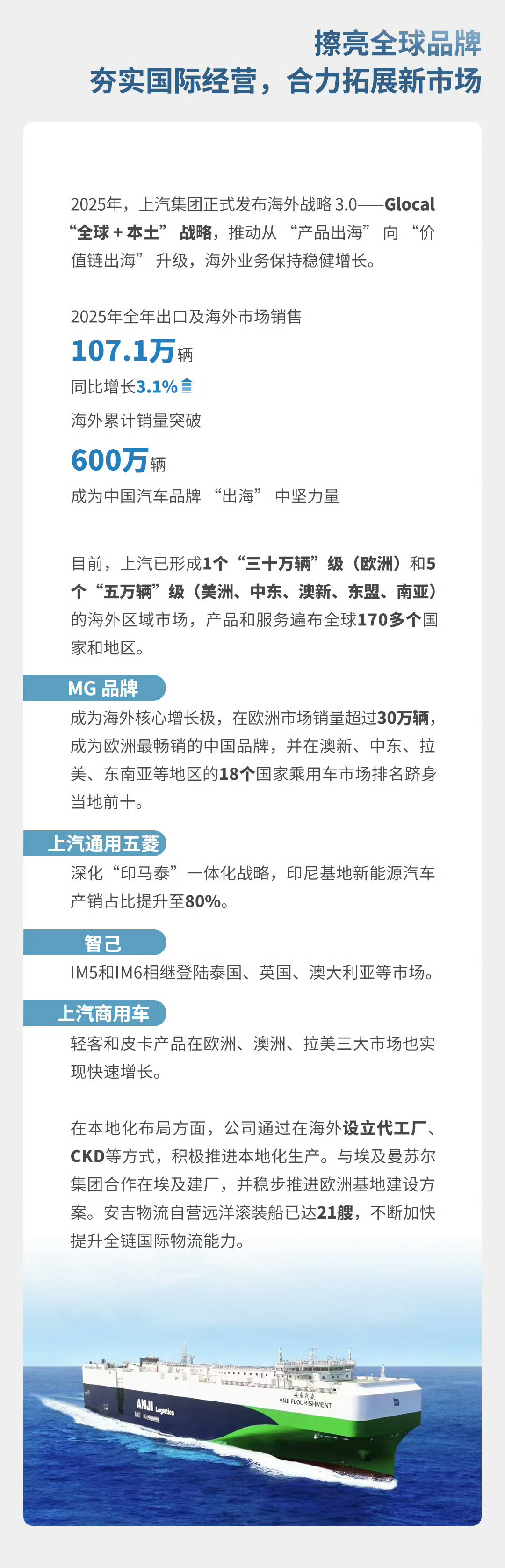 上汽头条 今日，上汽集团发布2025年年报：筑底企稳显韧性，回升提速开新局！面对