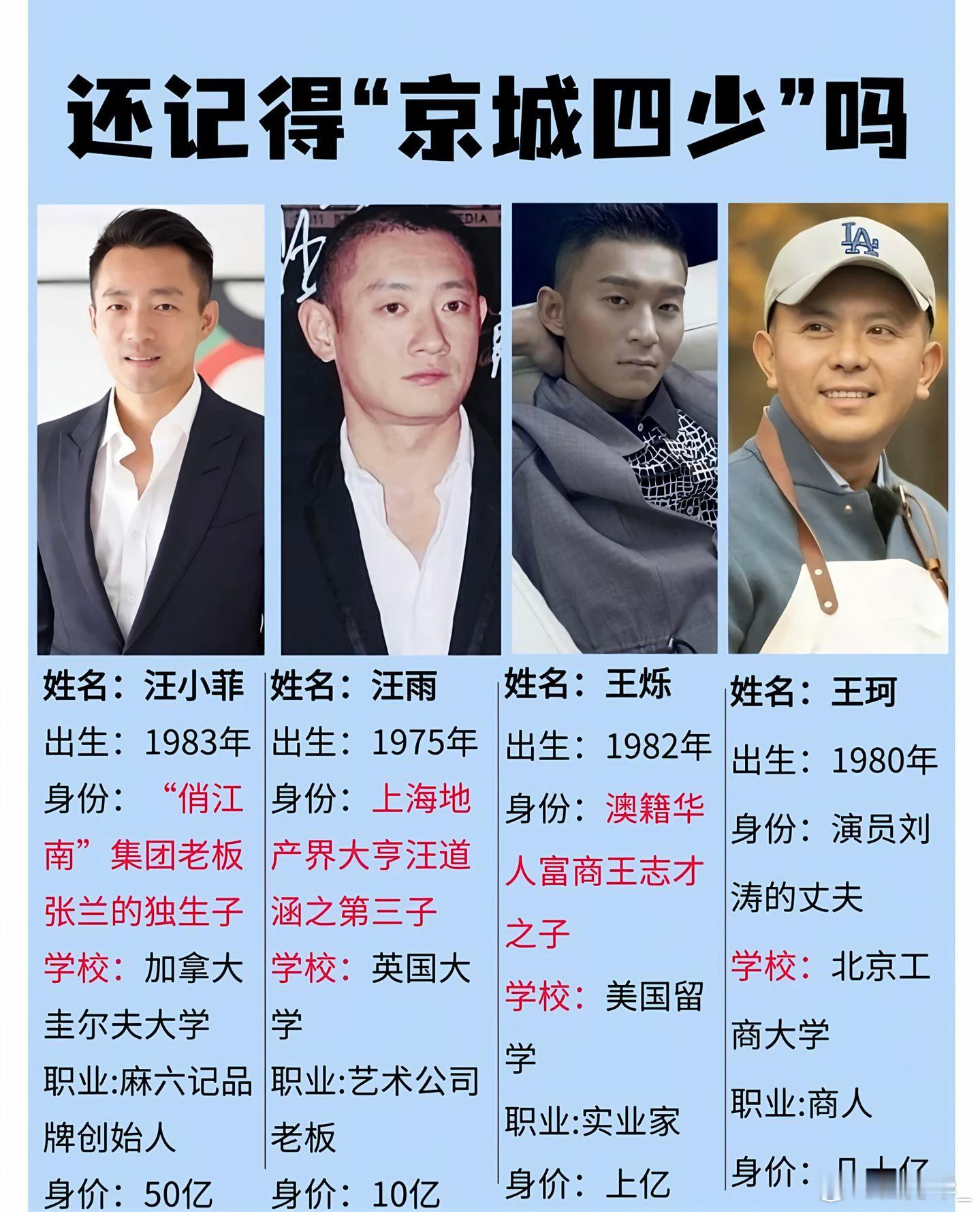 京城四少汪雨结婚你还记得他们吗？京城四少，只有王烁没结婚吧？ ​​​