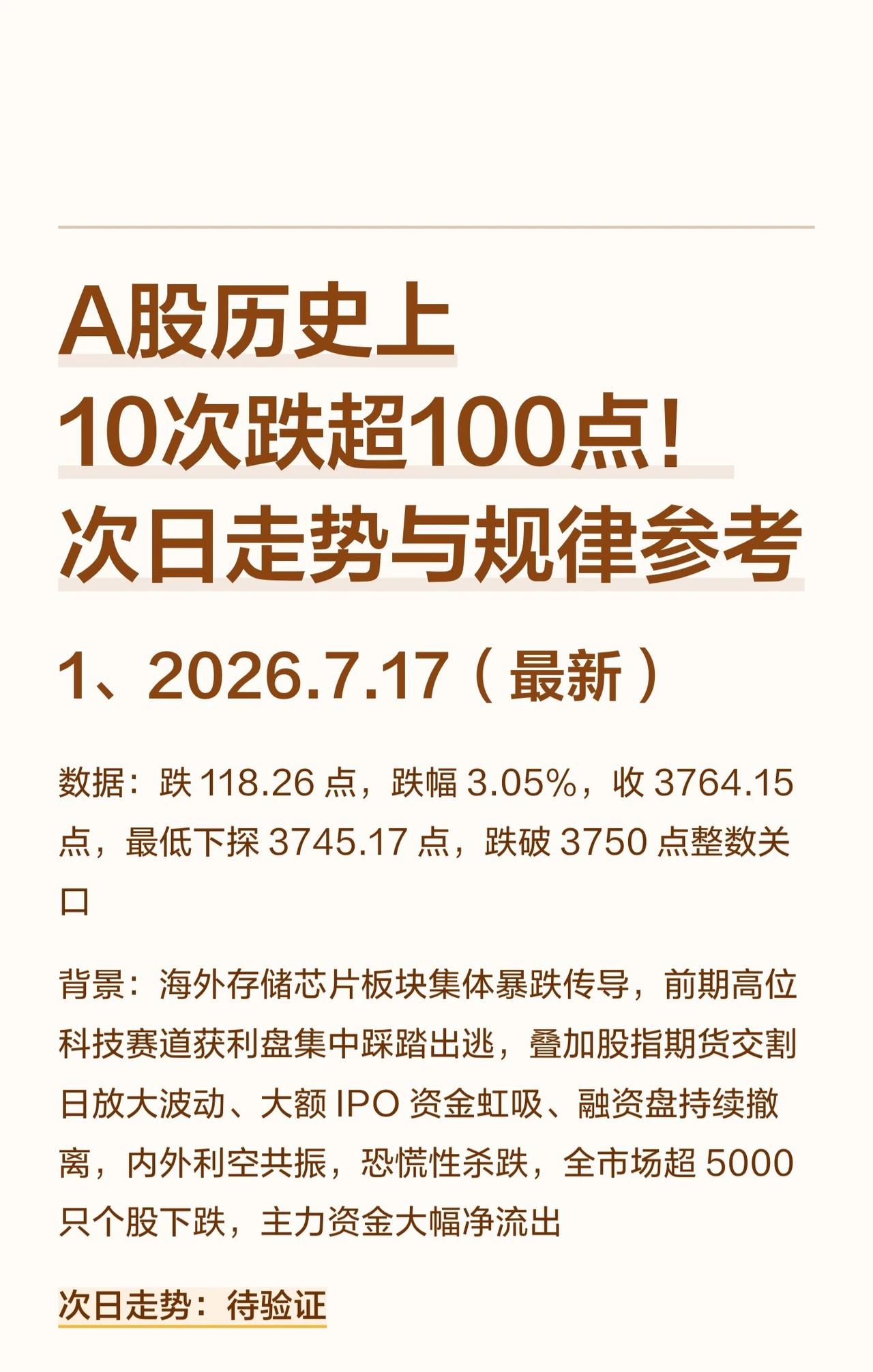 💥A股历史上10次跌超100点！次日走势暗藏这些规律💥

最近（2026.7