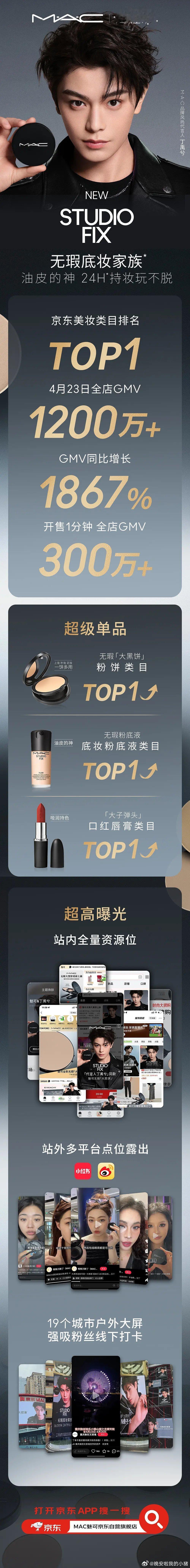 丁禹兮 mac 京东销售战报，单平台 14 小时 1200w，美妆类排名第一 ​