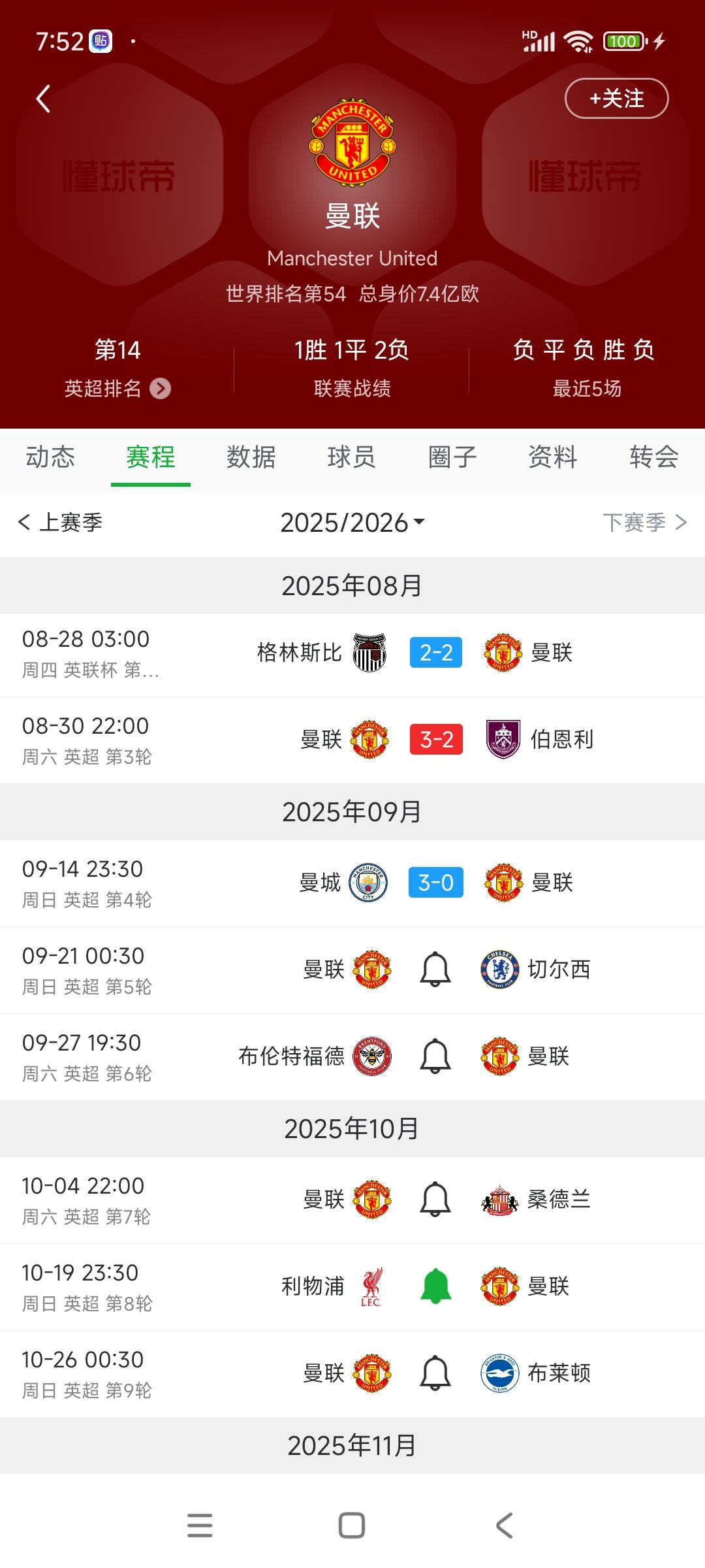 曼联球迷已经不抱希望了，下轮踢切尔西还得输！

本轮切尔西被逼平，下一场不可能放