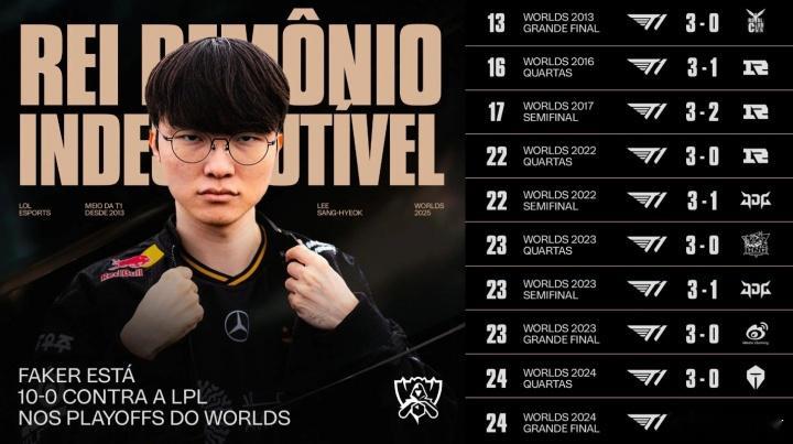 Faker陷入绝境  Faker：真的假的？我绝境了吗？这个热搜词条有点意思[d