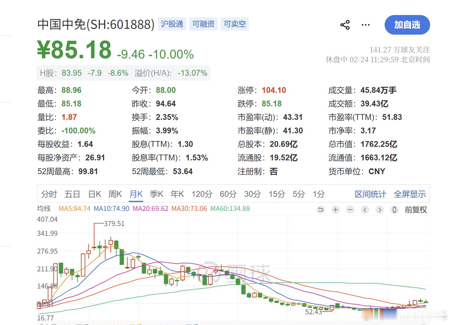 a股 中国中免，为啥跌停？ 