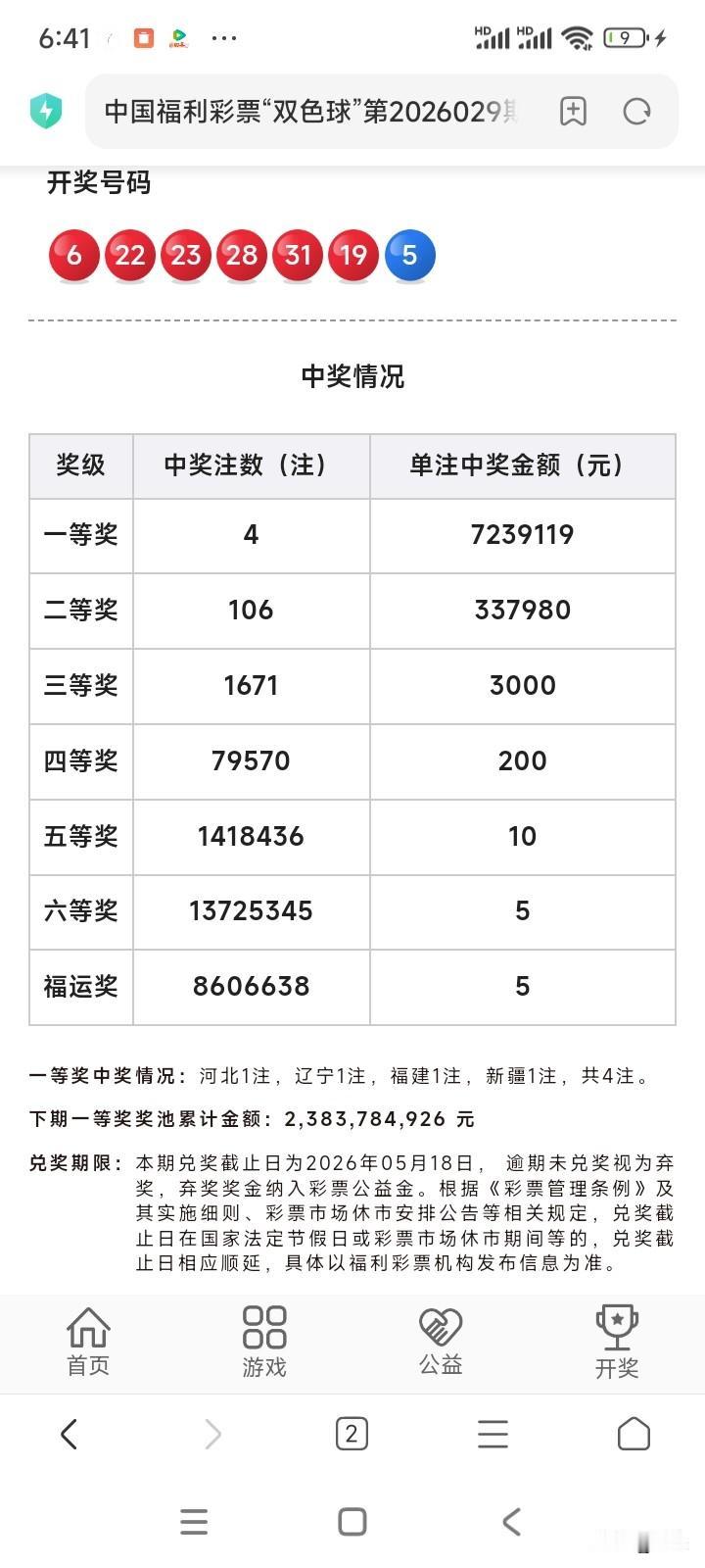 双色球开奖结果 ，红球开奖结果为6 19  22 23 28 31蓝球为05。一