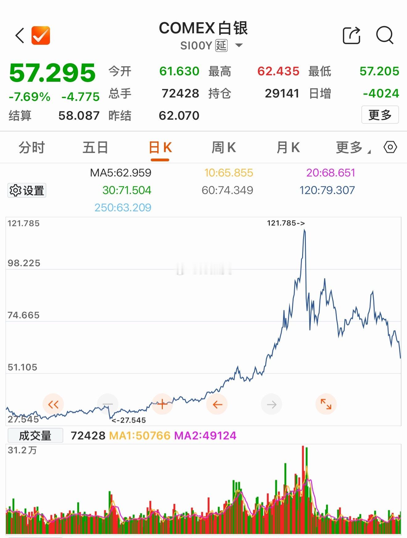 资本的大饼画完了，你也没用处了… 什么算力基建需要用到大量的白银，全世界的库存都