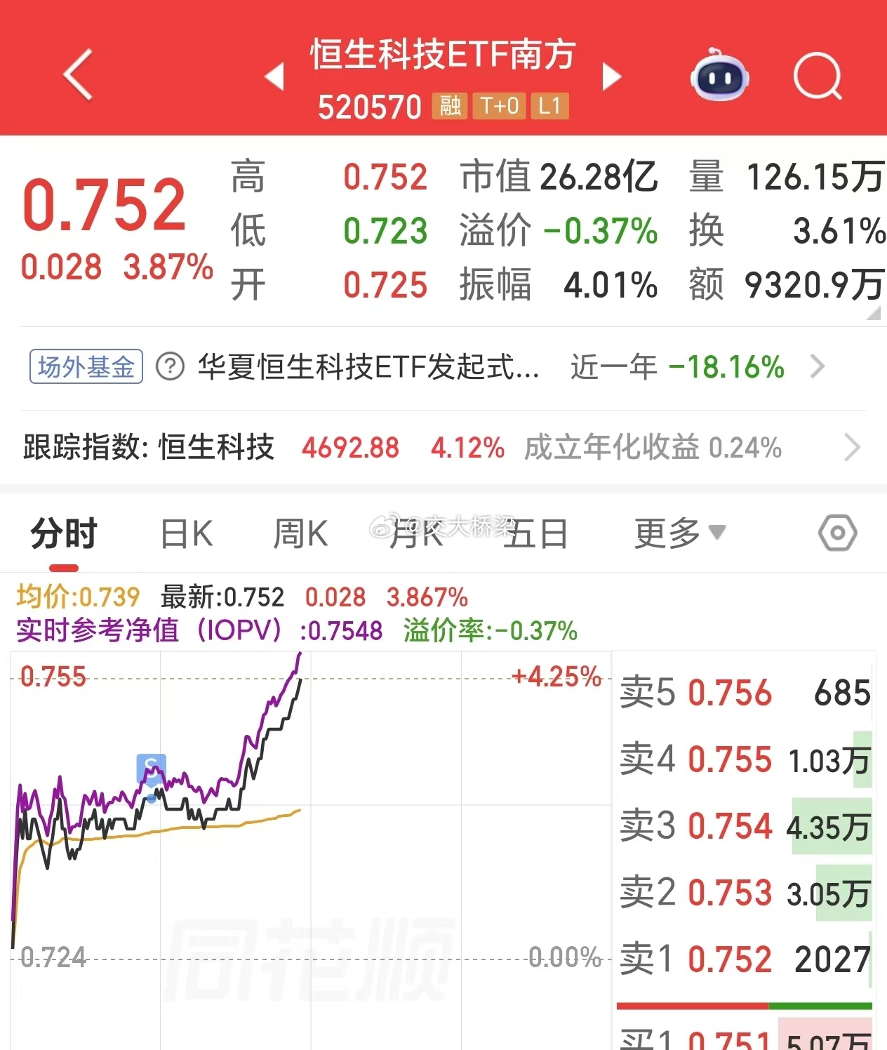 精准卖飞 