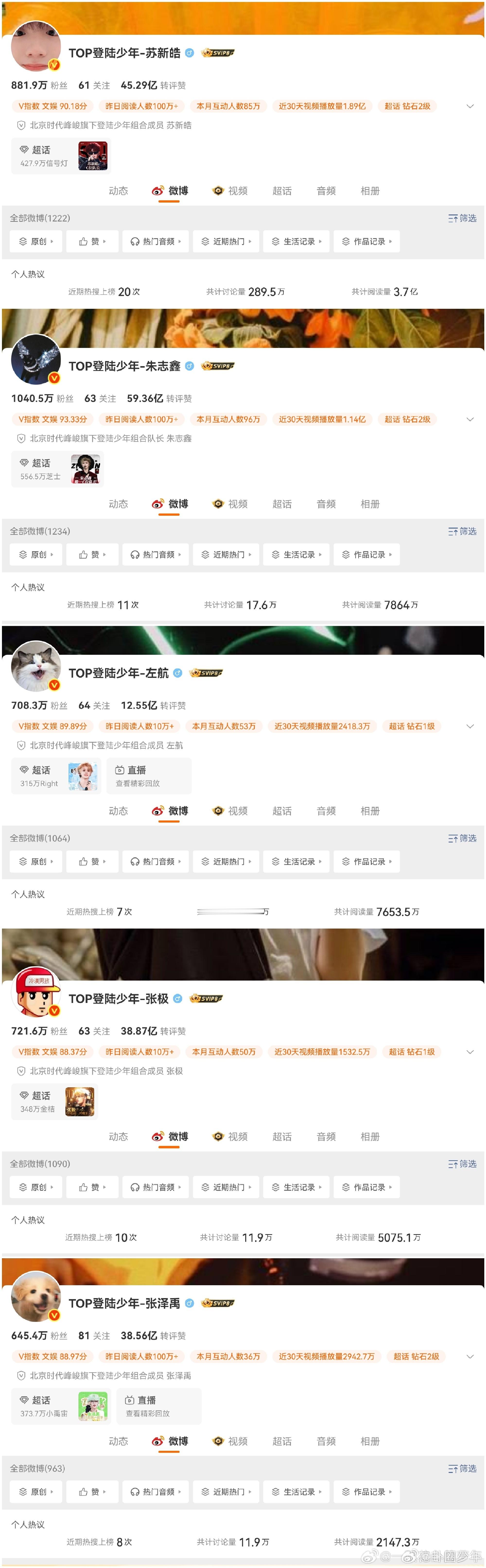登陆少年个人热议排名TOP个人热议排名TOP个人热议排名更新啦，朱志鑫、张泽禹、