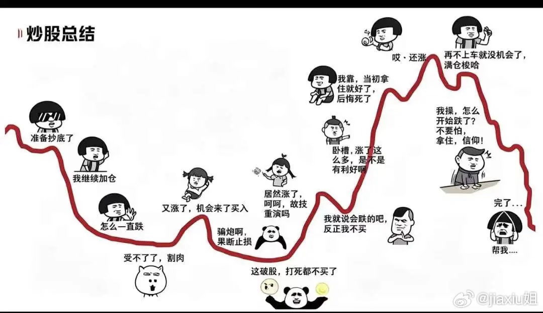 可真是太形象了 ， 绝大多数散户心路历程