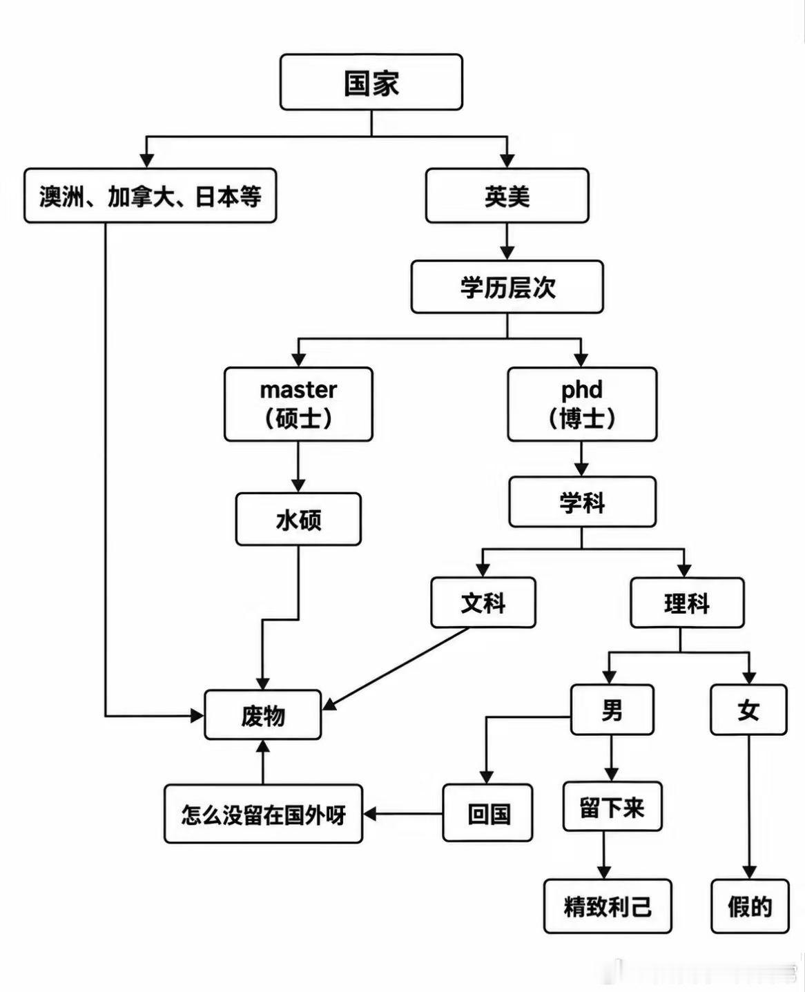 笑翻了，做这个图的人跟留子多大仇 ​​​