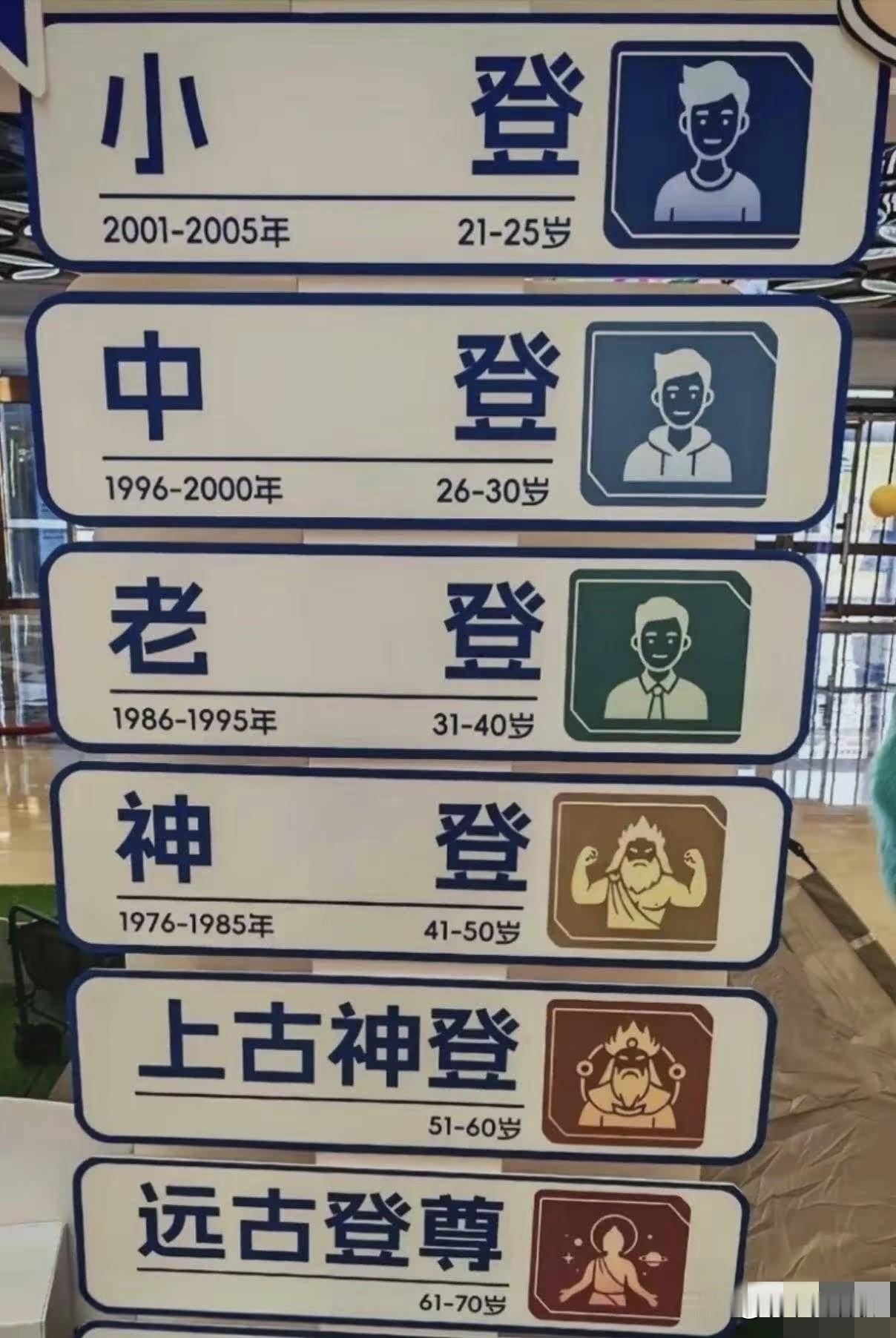 小登，中登，老登，神登，上古神登，80后已经老了，属于神登了，老登都算不上了，你