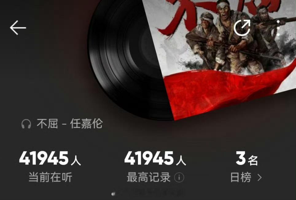 任嘉伦《不屈》当前4万➕收听了🔥工作日这么多人听红歌[赞]任嘉伦这影响力🐮 