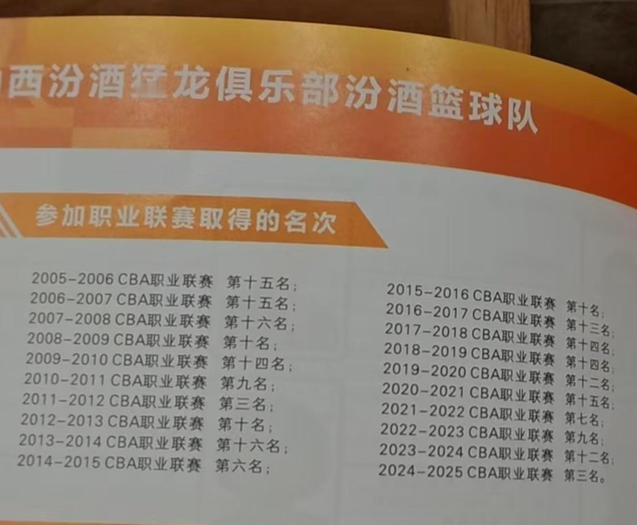 这个赛季的山西队应该是第几名呢？根据规则，应该是第8名。第五第六是广东、浙江，山