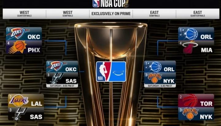 NBA杯1/4决赛，马刺客场击败湖人，晋级NBA杯西部决赛！此役过后，本赛季NB