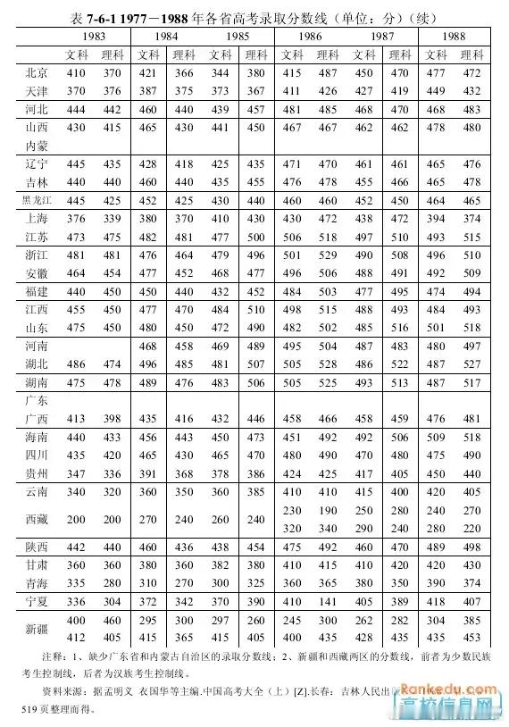 继续说，985和211大学大幅度扩招，是利国利民的好事。至于有人担心，智商不够的