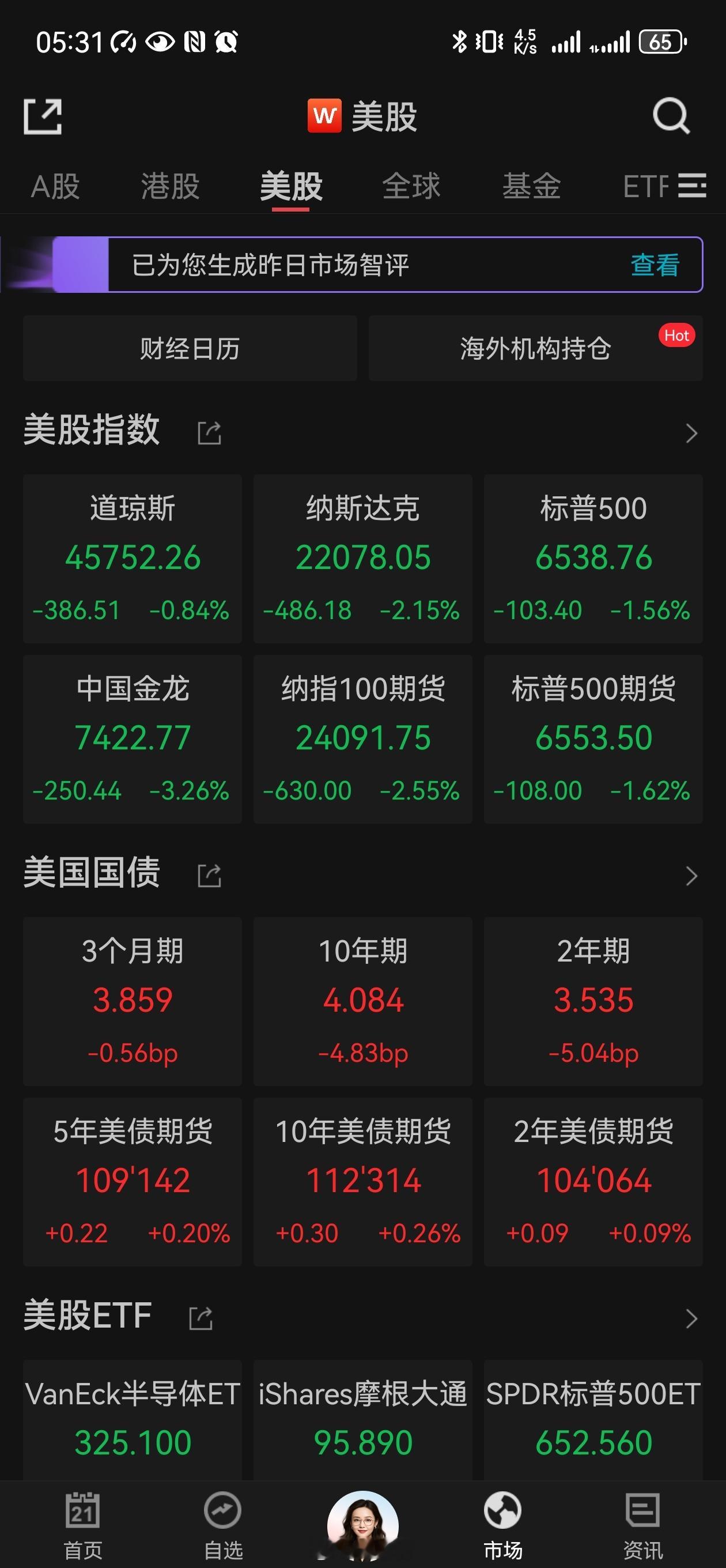 额……怎么有种美股要崩的感觉？比特币继续血洗，流动性危机？还是黄金稳一点，今天大