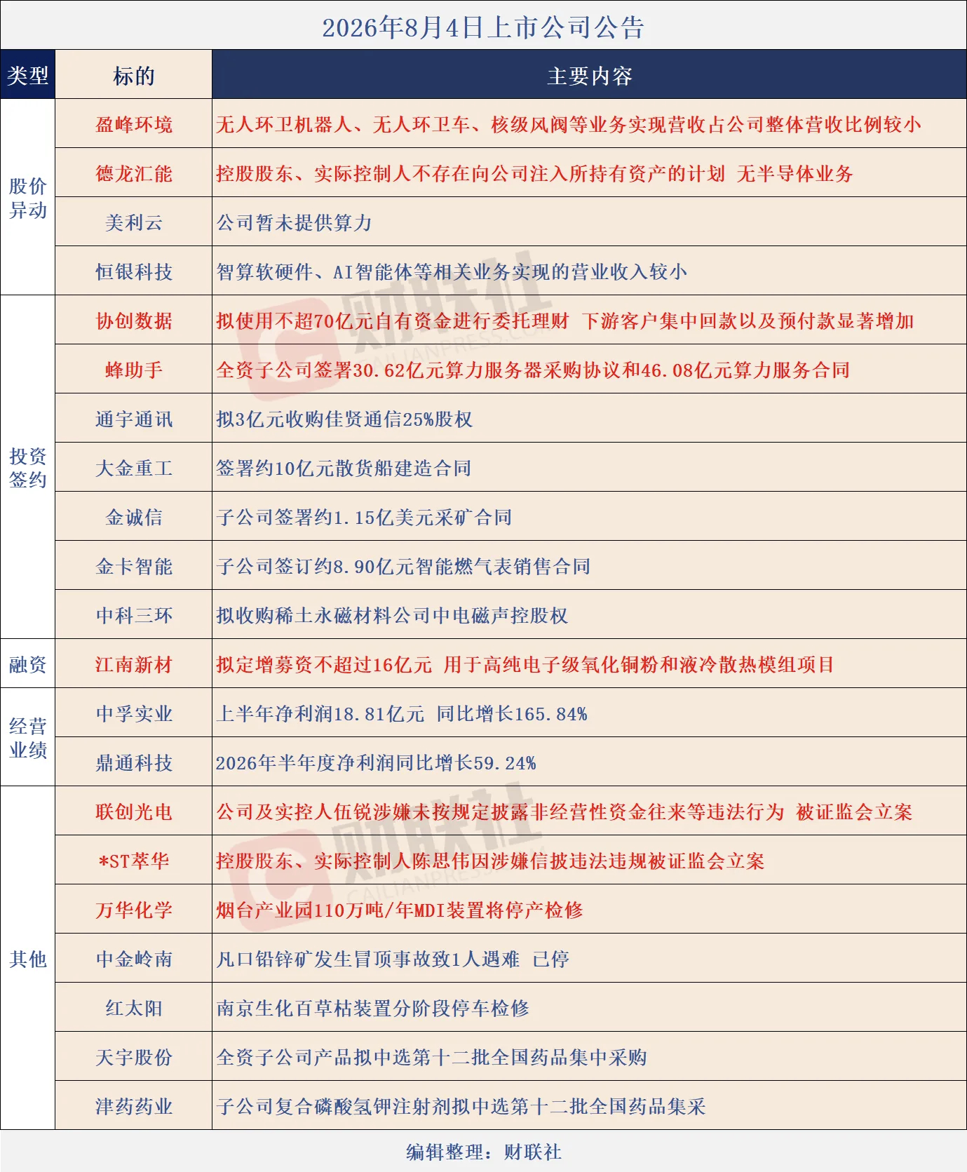 分享图片 