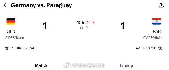 世界杯德国巴拉圭加时美加墨世界杯首场加时 枪手哈弗茨为德国队扳平比分，本届世界杯