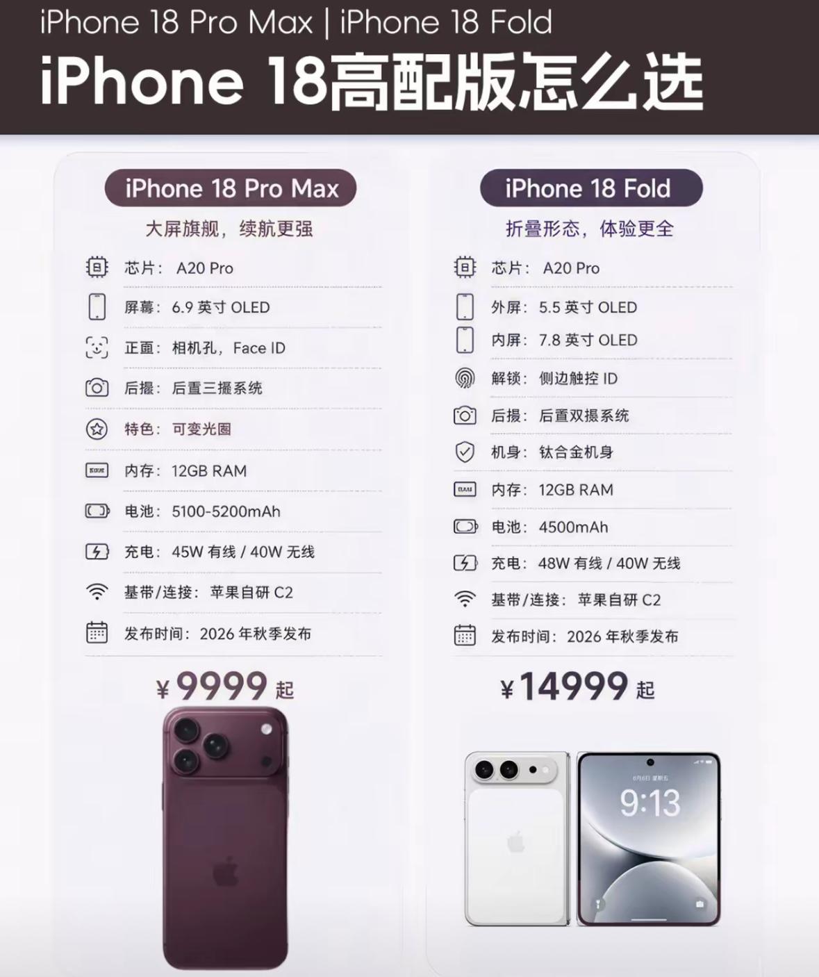 iPhone 18 pro max感觉配置就已经很强大了。

完全达到了高端的标