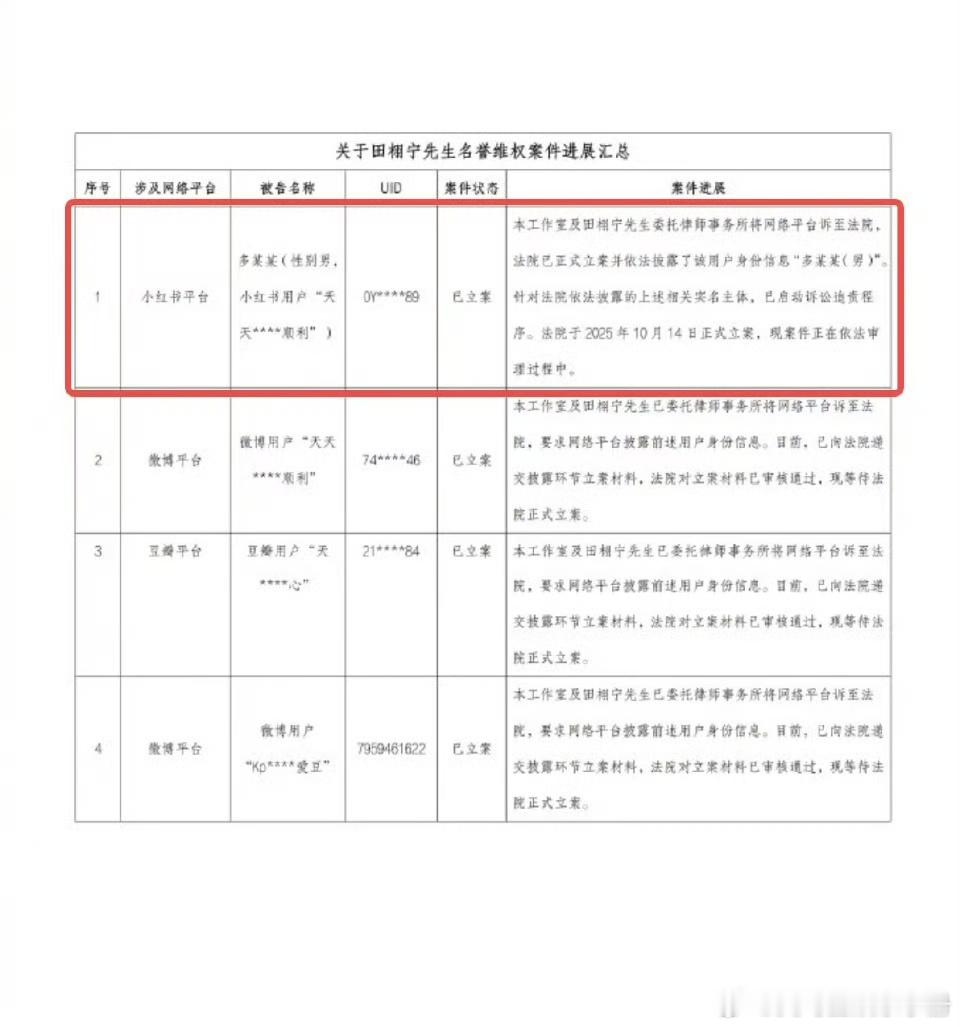 田栩宁新增维权案件🈶 