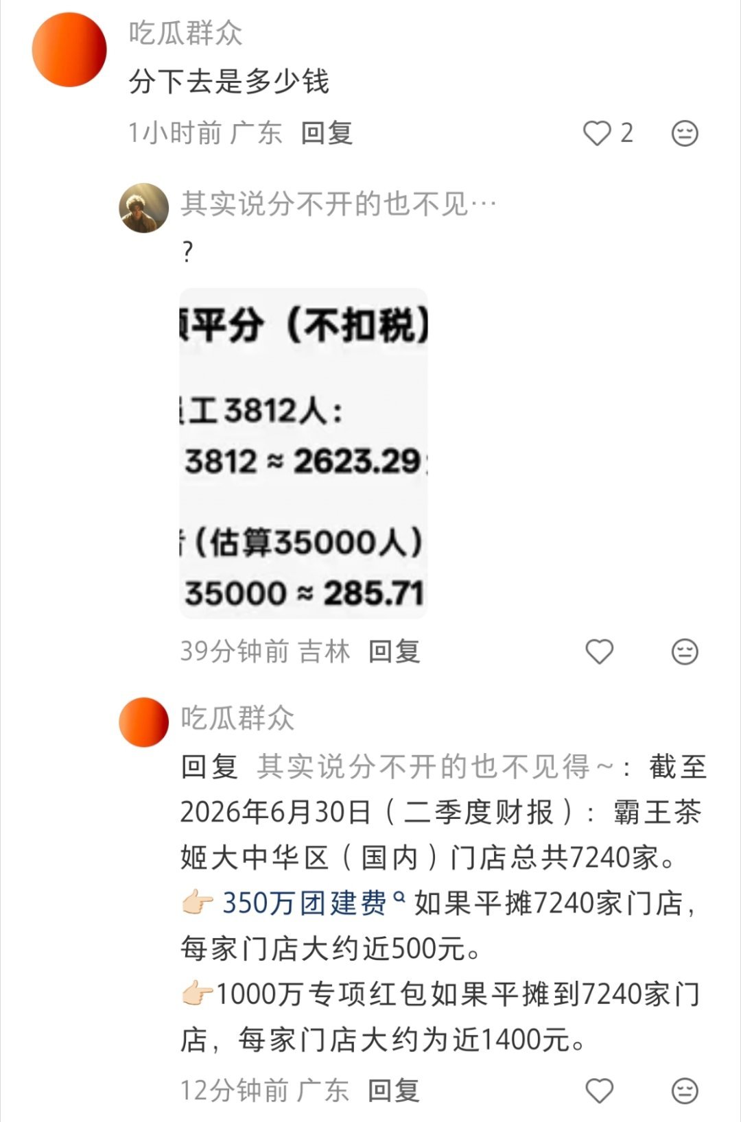 霸王茶姬将发1350万奖励店员看到小红书评论区里面有人说分下去的钱大概是这么多，