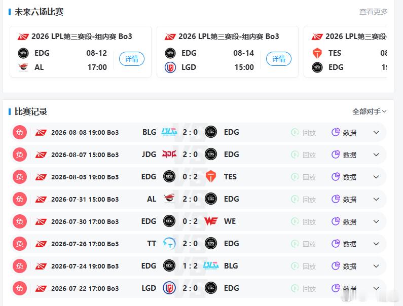 下一场能做到么EDG8连败Jiejie力竭了BLG对战EDG