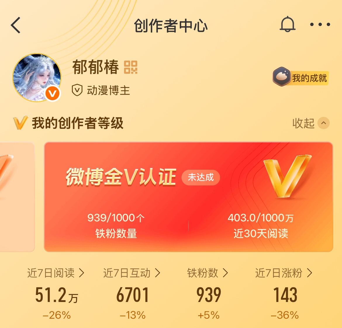 有点没招了 搞的我有点想冲金v了 但是阅读量框框掉 五百多万掉到四百多万