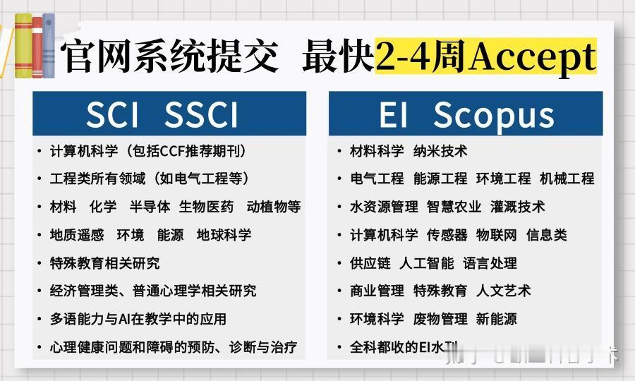 中科院分区表将于9月30日停止运行，并且无法出具收录引用报告
原文链接：


近