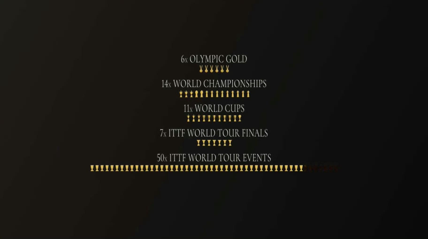 国际乒联认证马龙是GOATlx马龙是国际乒联认证的GOAT有且只有一个，前无古人