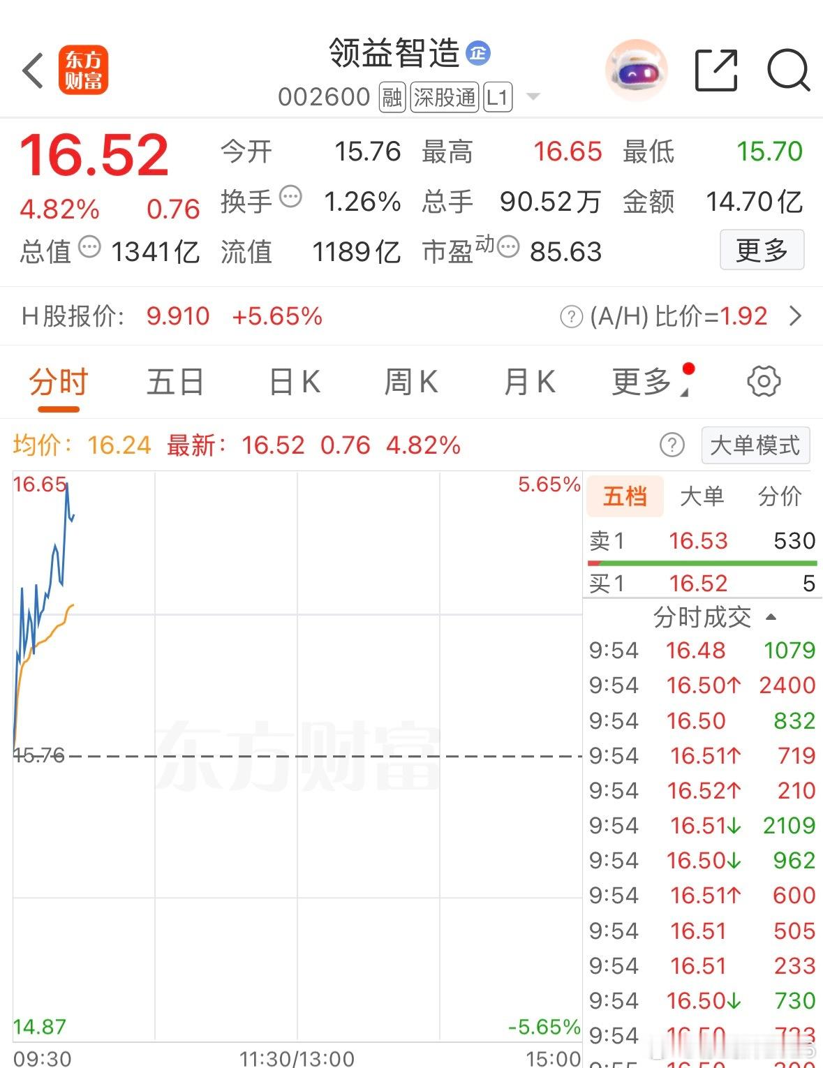 老铁们，大家觉得有望涨停吗