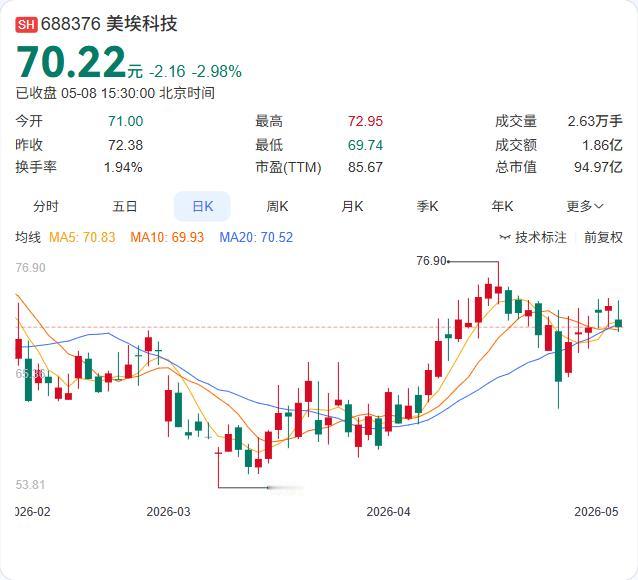 美埃科技拟以自有资金1.16亿元，收购美埃香港控股18.36%少数股权，其主要资