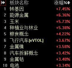 【11月6日A股午评：午后大盘将以震荡为主  指数将维持小幅收红】

     