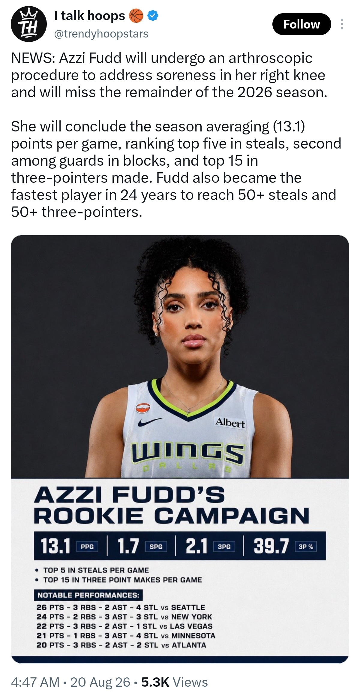 AzziFudd👸peoplesprincessAzzi Fudd is of