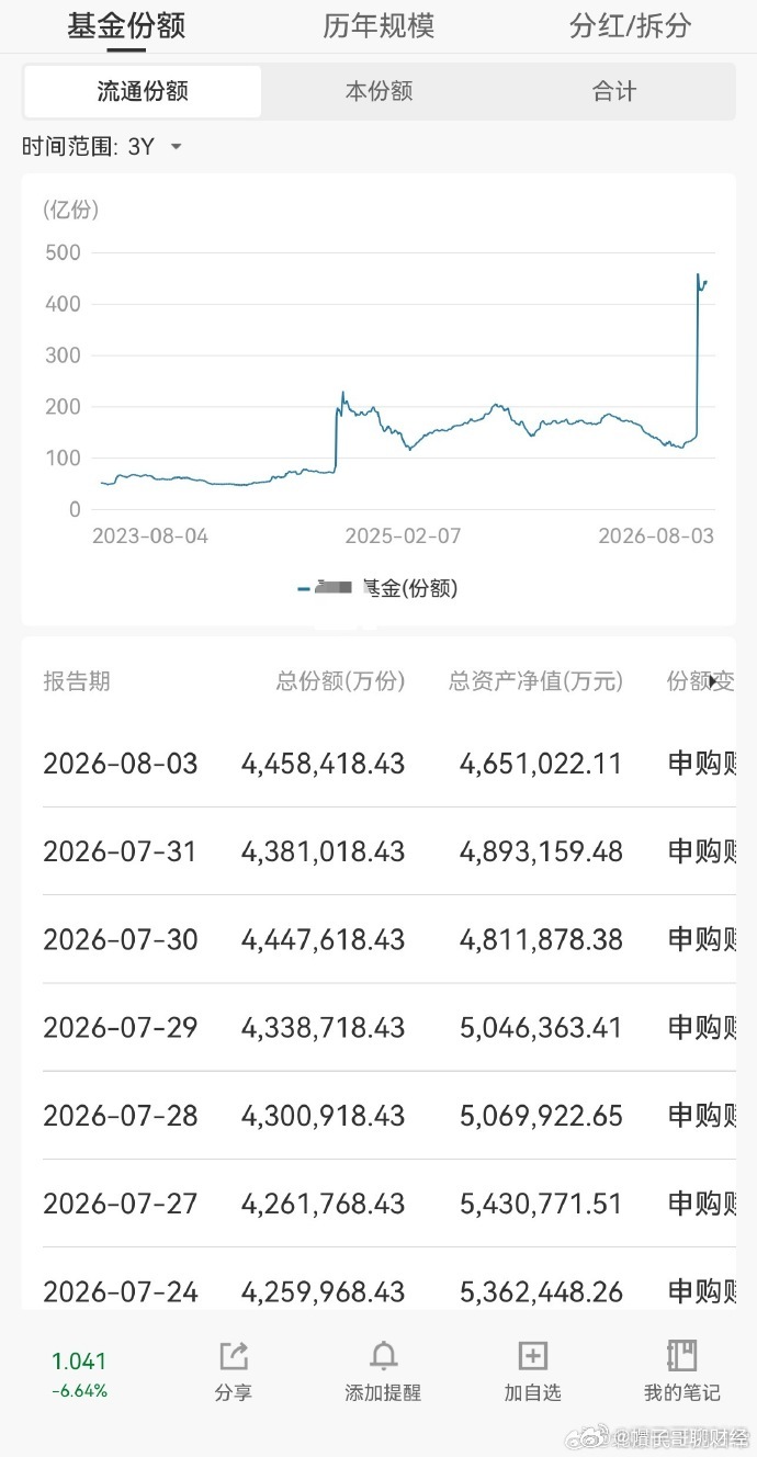 真相其实都藏在时间里，你们以为科技涨这么多，这些散户赚得到吗？看看这个放大的规模