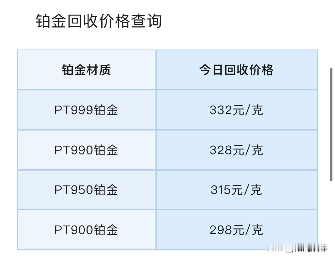 周六铂金、钯金报价！铂金、钯金回收报价多少钱一克？以及黄金守住关键支撑位 但尚未