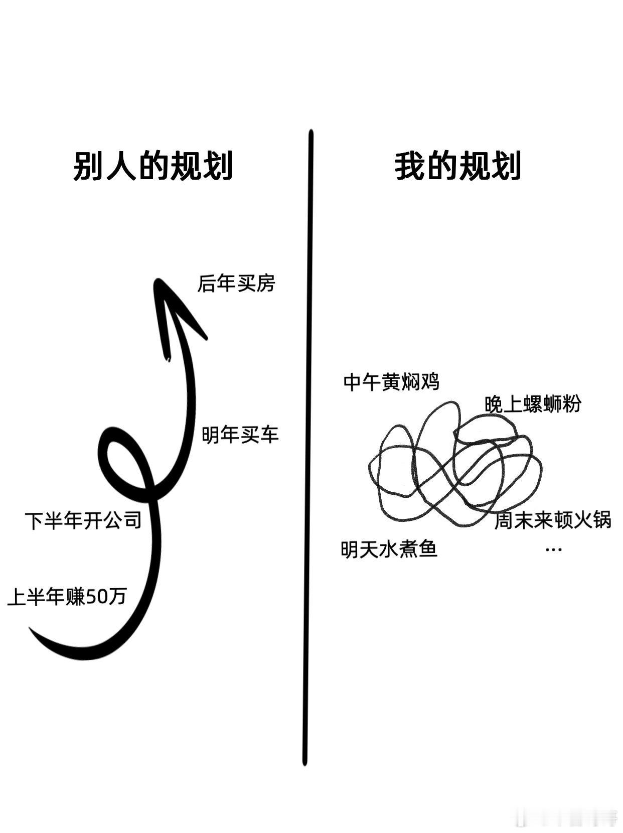 别人的规划vs我的规划，内容过于真实。 ​​​