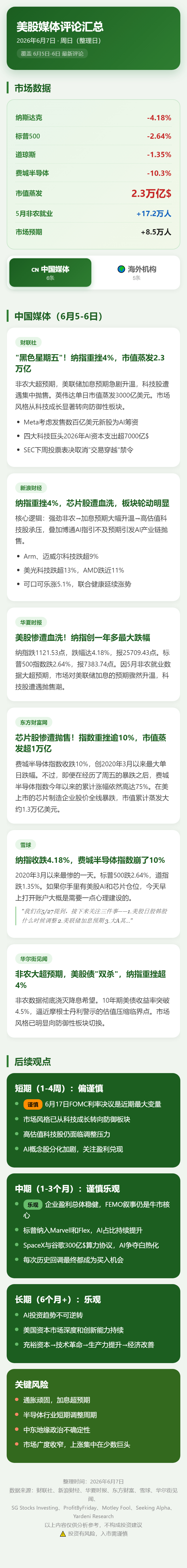 美股大跌媒体评论汇总，中国的 