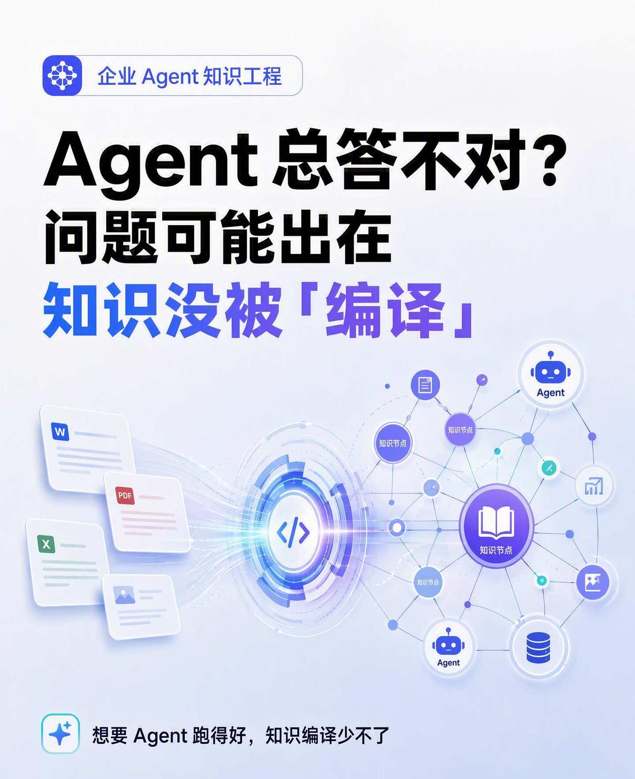Agent 总答不对？问题可能出在知识没被编译
🤔 Agent 已能写代码、跑