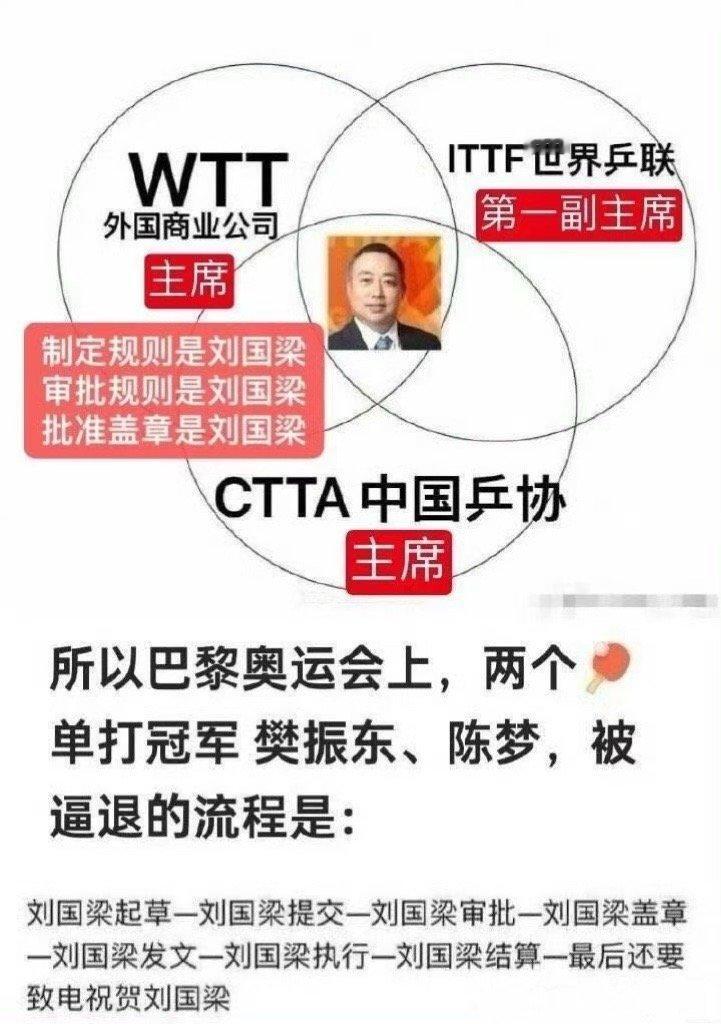 让樊振东陈梦马龙回归赛场 又是北京日报的词条啊，不如来点实际的，公布财表，恢复世