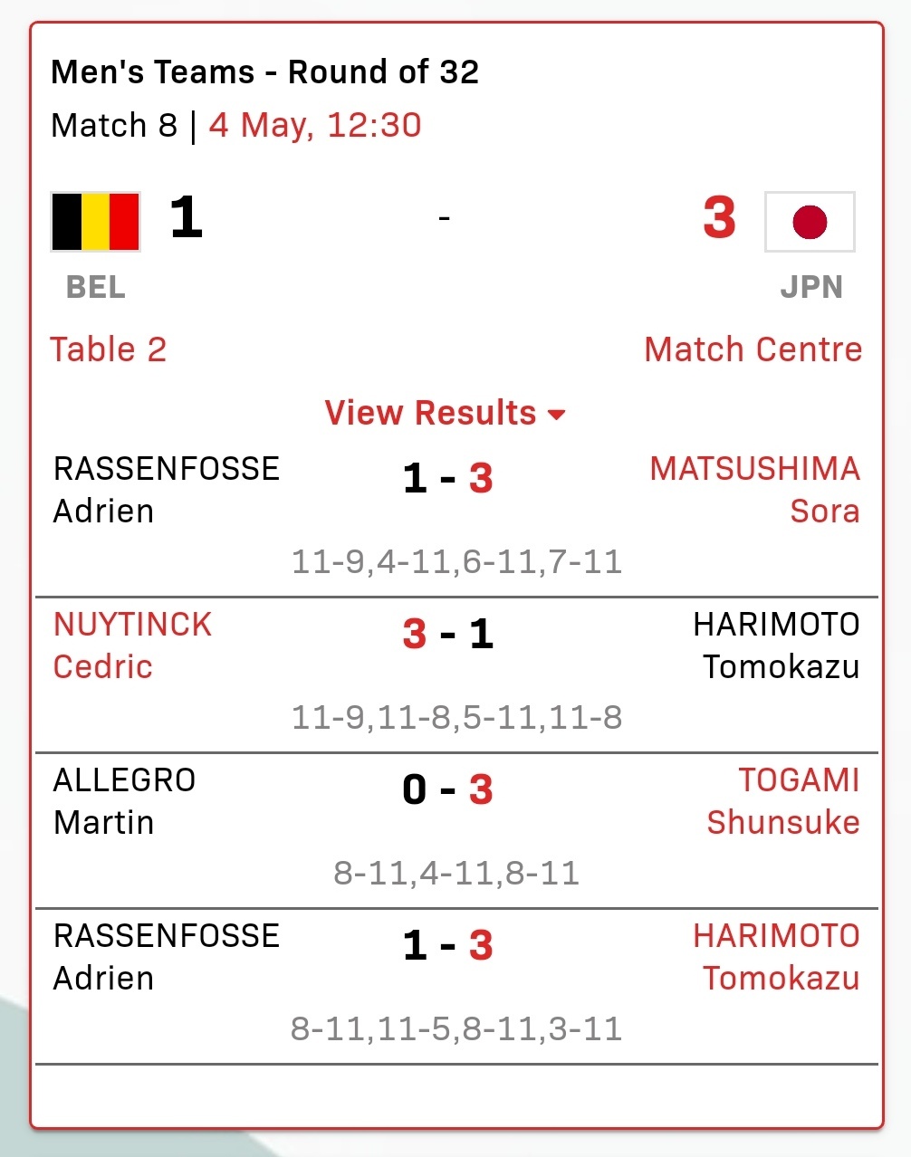 张本智和张本智和2026年伦敦世乒赛赛果 淘汰赛R32【日本🇯🇵3-1比利时