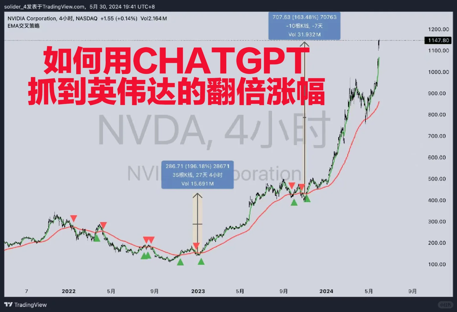 如何用chatgpt抓到英伟达的翻倍涨幅