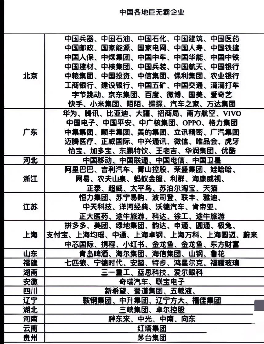 《揭秘！哪个中国省份坐拥央企国企“巨无霸”大军？》

说起企业界的“航空母舰”，